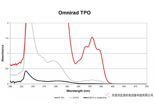 LED光源与汞灯的区别（优点、缺点，大众对LED的理解误区）